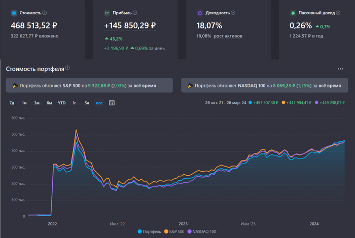 ,   "-"   ,   2 ,        .