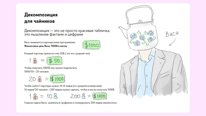 Как, по мнению БМ, должна работать декомпозиция