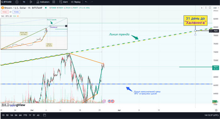 Btc Usdt. 17:22, 26  2024. (GMT+3)