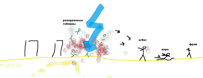 Эгбет уничтожает гоблинцов. Илрэ ловит стрелы.