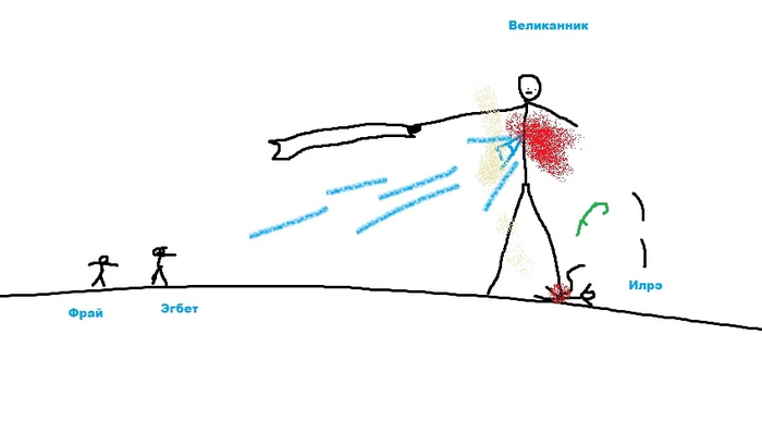 Великан раздавил ногу ящеру, а его призрачная коса случайно воткнулась ему в ногу. Эгбет ломает ребра и внутренности великану.