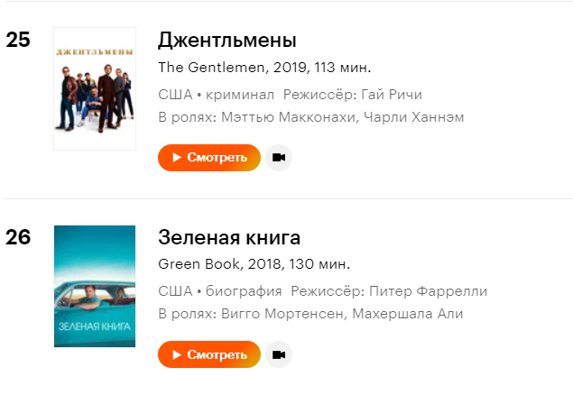 Топ-250 Кинопоиск и топ-250 iMDB. В чем разница и какой из списков ...