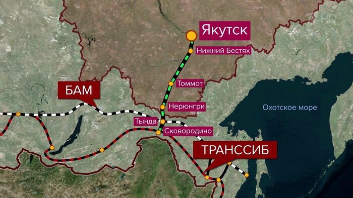 �������� �������� ������. ��������: ������-��������