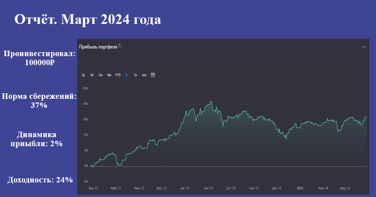 Дивиденды лукойла в 2024 году