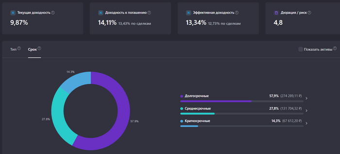 Скрин облигационной части с личного кабинета аналитики портфеля