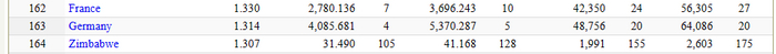 Данные по Германии