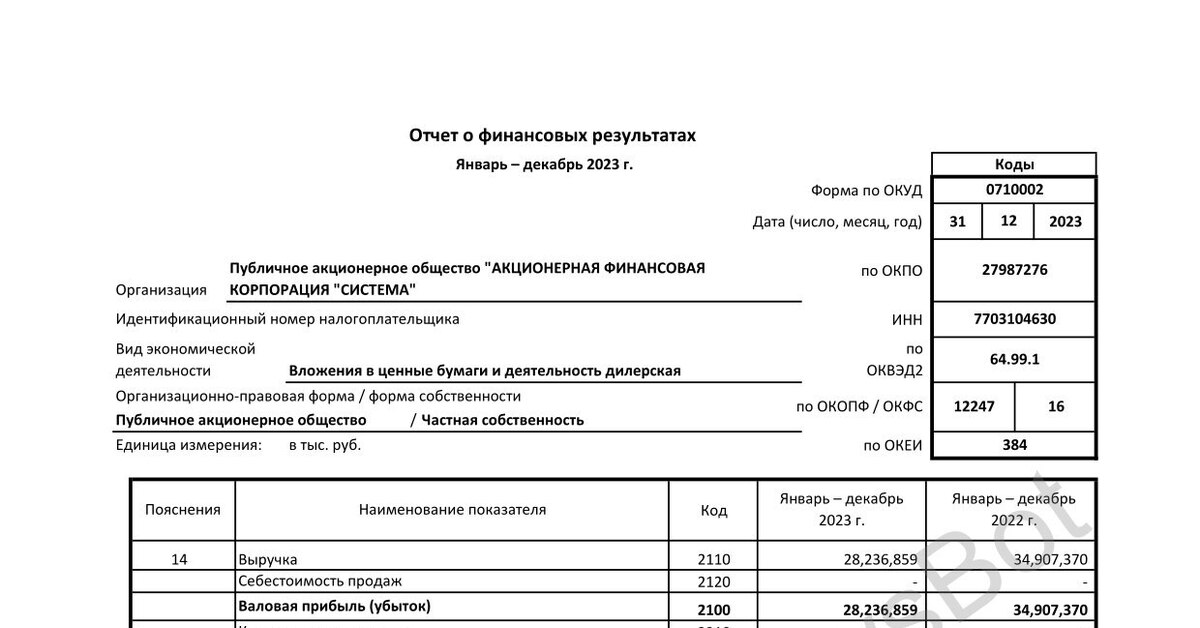 Отчет о финансовых результатах пао «башинформсвязь». Годовой отчет за 2023 пао. Форма 0710002. Годовой отчет за 2023 пао. Годовой отчет за 2023 пао.