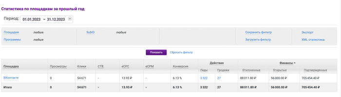 ��������� � 2023 ���� 