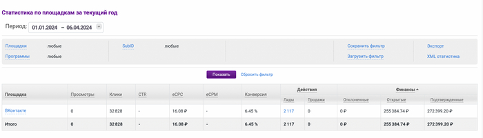 ��������� � 2024 ����. 