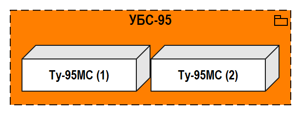 Рис. 1.4. Состав УБС-95
