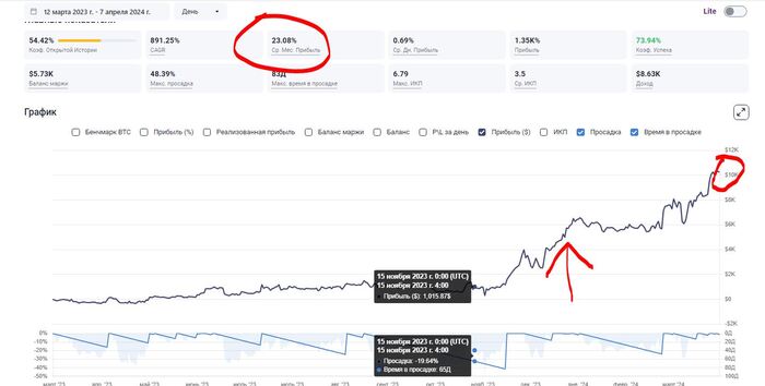 �������� ������� ��������� ������� ���������� �����. ��� ������ ���������� �������, �������� �� �� ��� � ��������� ��� ������� ��������.