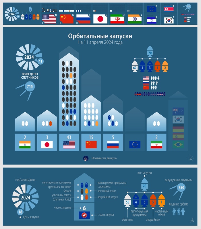 Z-КД: 11 апреля. "Ангара" попробует еще раз