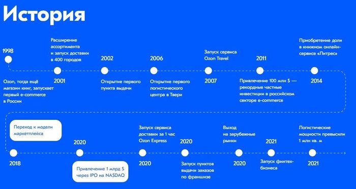  . OZON (OZON).  2024 , , , 