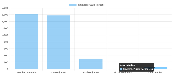 ������� ����� ������ � ������� �������. 53 �������� �� 3500 ������ ������ 2 �����.