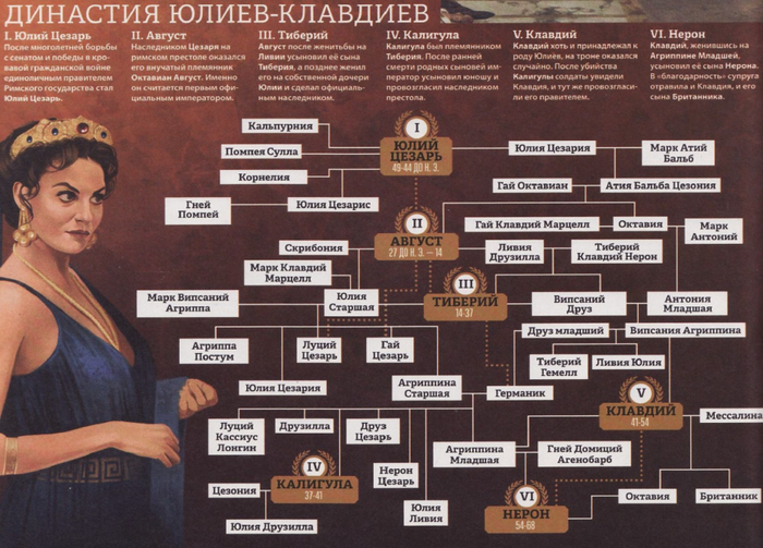 (Я учла предыдущий опыт и отзывы читателей, поэтому на этот раз прилагаю фамильное древо. Уж что оно тут ох как необходимо, у меня нет сомнений. Я и сама без него могла долго соображать, кто есть кто, и кем кому приходится)