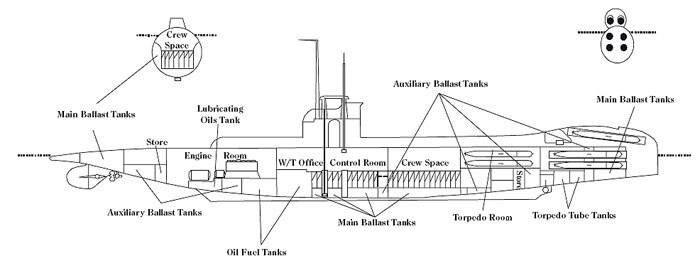        Unity,    HMS Undine