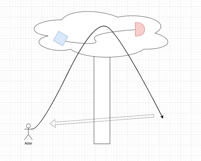 Надежный план