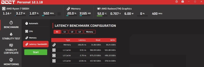 31 GiB/s / 30 GiB/s