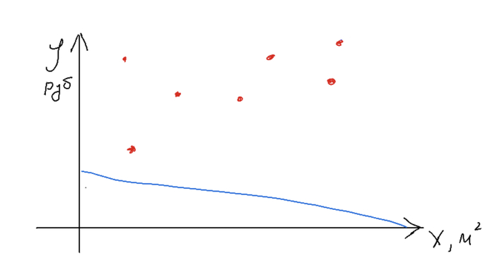 ��������� ������