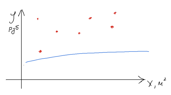 ���� ��� ��������