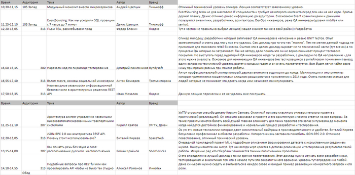 ��� ������� ��������� ����������� Merge 2024 � ����� ������������� �� ������ ������.