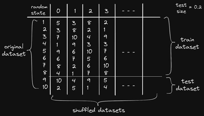     ,   :   random_state  ML? , IT,  , , ,  , , 