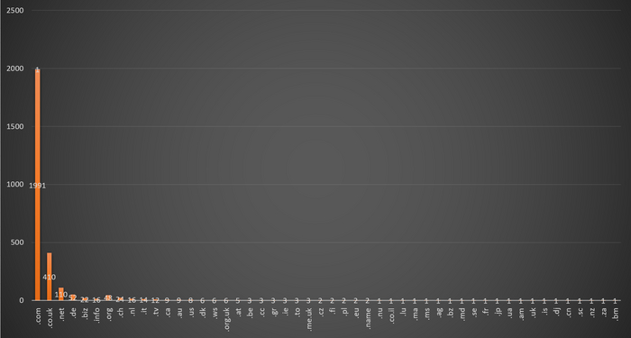 ������ ������������� �������� ���