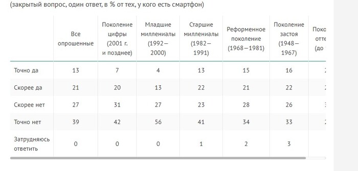 �������� ������