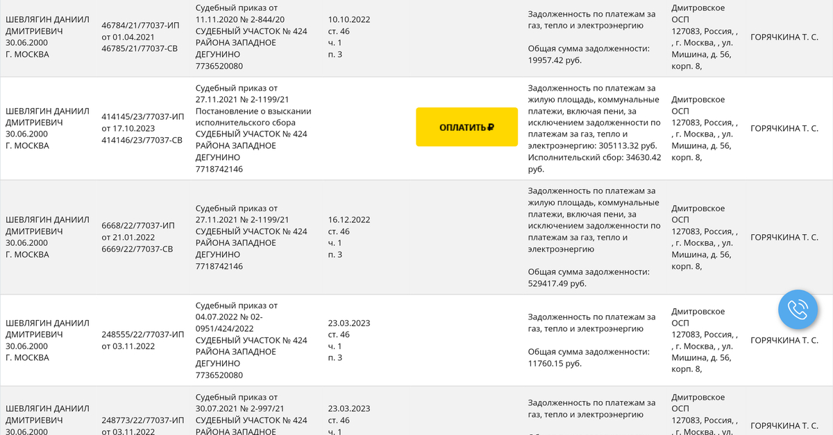 Требуется помощь юриста | Пикабу