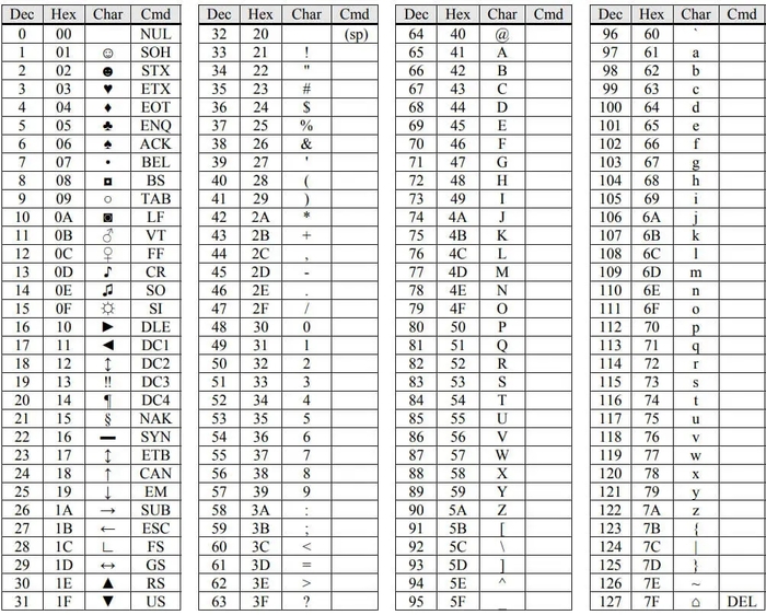 ��� ��������� ���� ������ � ������ ��� ����� ������?