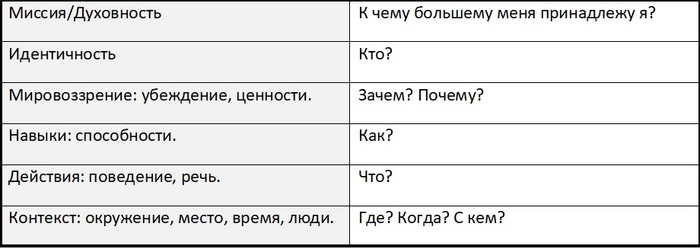 � ���� ������ ������?