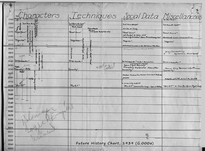 История Будущего, версия 1939 г.
