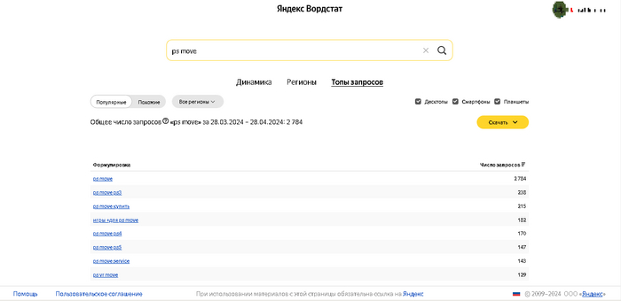 <a href="https://pikabu.ru/story/layfkhak_dlya_avito__i_drugikh_dosok_obyavleniy__11366198?u=https%3A%2F%2Fwordstat.yandex.ru%2F%3Fregion%3Dall%26view%3Dtable%26words%3Dps%2520move&t=%D0%92%D0%BE%D1%80%D0%B4%D1%81%D1%82%D0%B0%D1%82%20%28yandex.ru%29&h=dedbfa9e7a76fbbeb816042b3b640b073f1ad806" title="https://wordstat.yandex.ru/?region=all&view=table&words=ps%20move" target="_blank" rel="nofollow noopener"> (yandex.ru)</a>