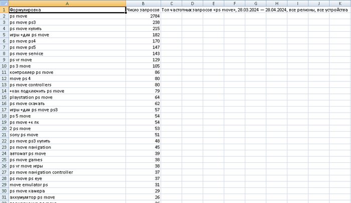  <a href="https://pikabu.ru/story/layfkhak_dlya_avito__i_drugikh_dosok_obyavleniy__11366198?u=https%3A%2F%2Fwordstat.yandex.ru%2F&t=%D0%92%D0%BE%D1%80%D0%B4%D1%81%D1%82%D0%B0%D1%82%20%28yandex.ru%29&h=e44523ddca146843f00954e2a358f9e8063780b6" title="https://wordstat.yandex.ru/" target="_blank" rel="nofollow noopener"> (yandex.ru)</a>
