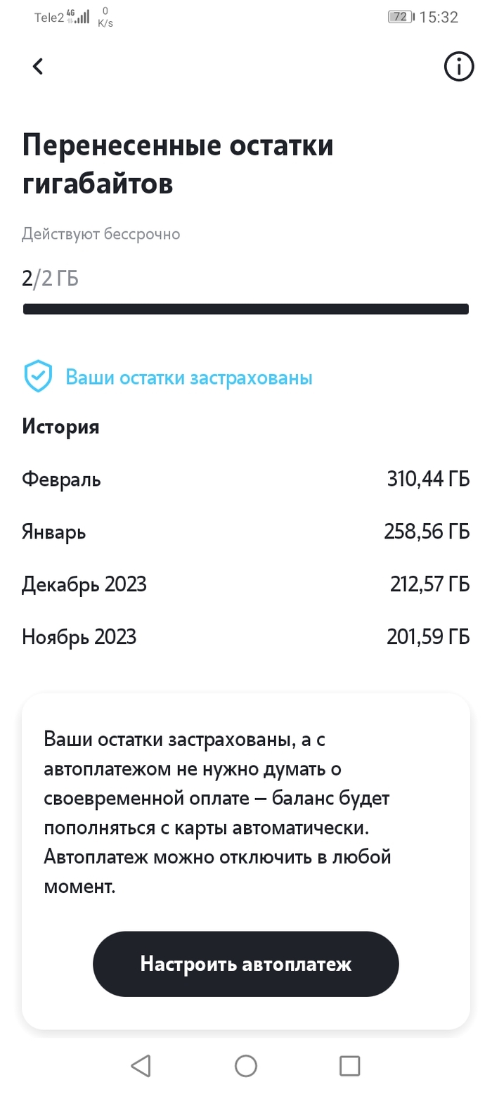 Теле2, зачем вы так? | Пикабу