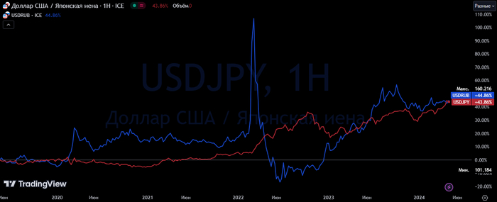 �������? ����������� ������ � �� ��� � ���� ��� � �����. �� �����