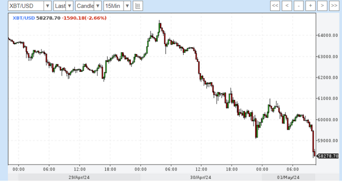 <!--noindex--><a href="https://pikabu.ru/story/igryi_prestola_01052024_11372273?u=https%3A%2F%2Fwww.profinance.ru%2Fchart%2Fbitcoin%2F&t=https%3A%2F%2Fwww.profinance.ru%2Fchart%2Fbitcoin%2F&h=6cb6d9f5e0026428e4d53a76cc4d62075d9e3868" title="https://www.profinance.ru/chart/bitcoin/" target="_blank" rel="nofollow noopener">https://www.profinance.ru/chart/bitcoin/</a><!--/noindex-->