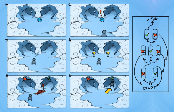 �������� ����� ���������� ����