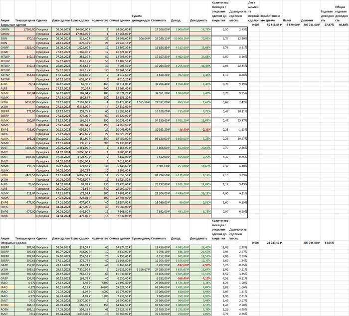 мои сделки на основе консенсус-прогноза