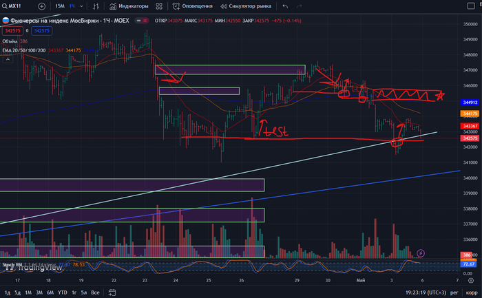 Часовой тайфрейм