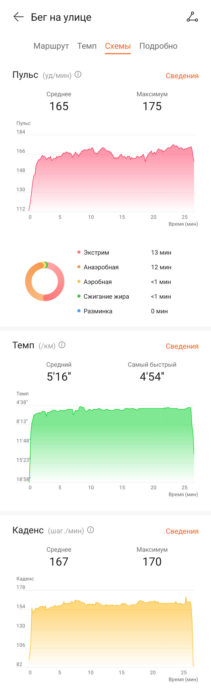     : , , .  ,     -  ,     :