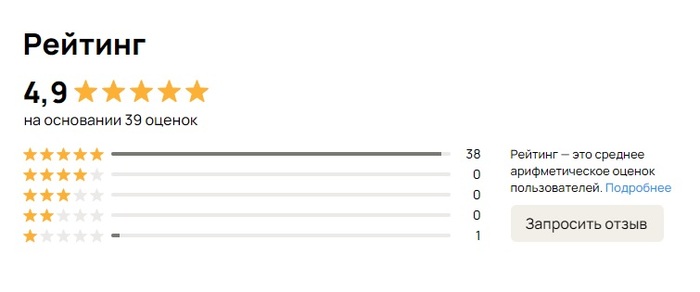 Тут один негативный отзыв. Продавал колёса, а дибил написал отзыв про резину, что больно хуёвая оказалась, а она так, комплектом шла у меня.
