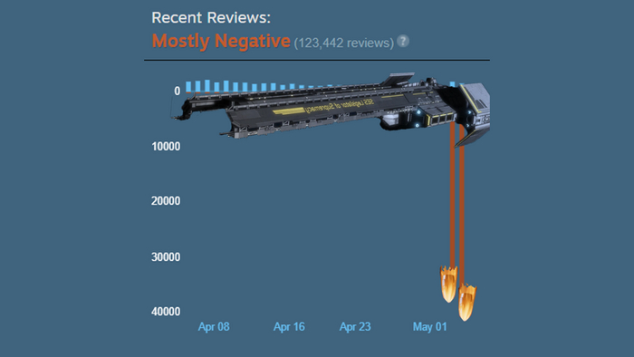 Максимально не продуманное решение со стороны издателя.