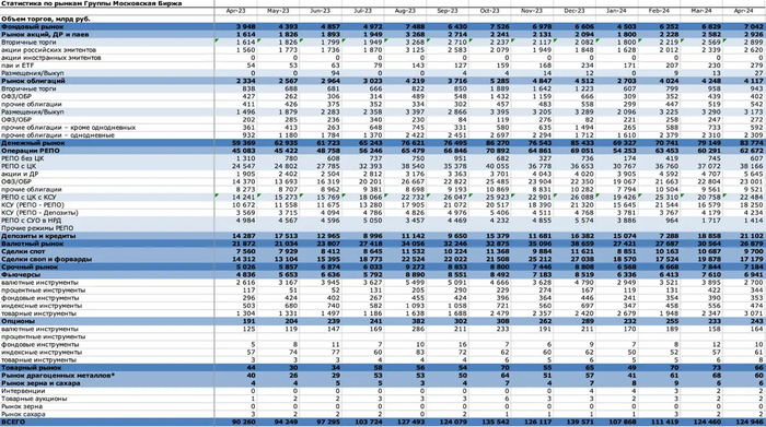 ������: <a href="https://pikabu.ru/story/mosbirzha_v_aprele_nachalo_dividendnogo_sezona_ne_smoglo_zamanit_bolshe_novyikh_klientov_11393907?u=https%3A%2F%2Fwww.moex.com%2Fa1718&t=https%3A%2F%2Fwww.moex.com%2Fa1718&h=3698944c53973f51a326f4e3346d073b7d71d6e9" title="https://www.moex.com/a1718" target="_blank" rel="nofollow noopener">https://www.moex.com/a1718</a>