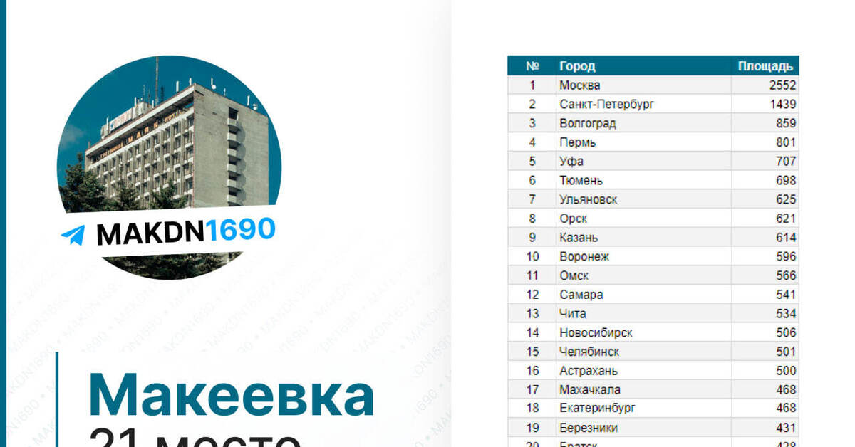 ДНР, привет! | Пикабу