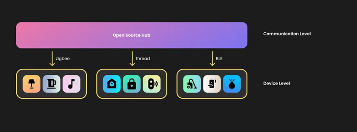 Универсальный open source хаб умного дома