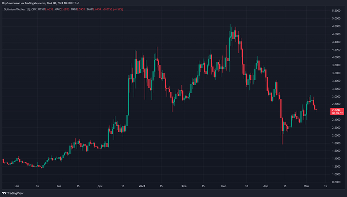      2024 : -6 , ,  , , Usdt, Eth, , Ripple, Ethereum