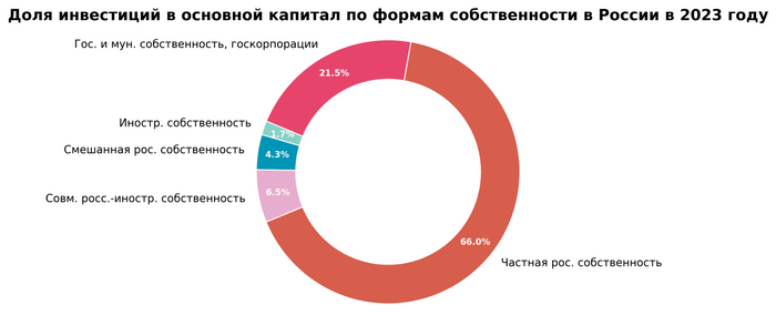            2023 . <a href="https://pikabu.ru/story/ot_sssr_do_rossii_investitsii_i_kapital_kak_klyuch_k_yekonomicheskomu_progressu__uroki_proshlogo_i_vyizovyi_budushchego_11404296?u=https%3A%2F%2Fnotboringeconomy.ru%2F&t=%D0%9D%D0%B5%D1%81%D0%BA%D1%83%D1%87%D0%BD%D0%B0%D1%8F%20%D1%8D%D0%BA%D0%BE%D0%BD%D0%BE%D0%BC%D0%B8%D0%BA%D0%B0&h=ef752129d0bb4f4f4b80741893bf1a9c5356771b" title="https://notboringeconomy.ru/" target="_blank" rel="nofollow noopener"> </a>