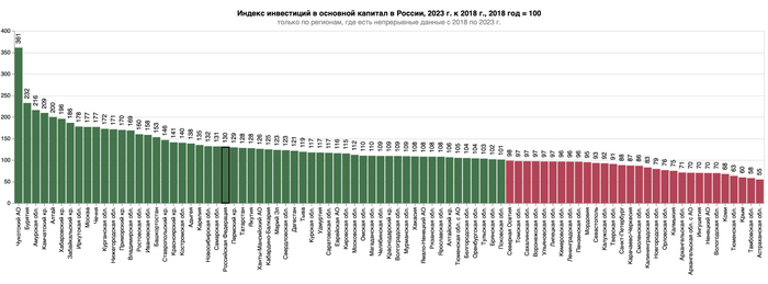       , 2023 .  2018 ., 2018  = 100 <a href="https://pikabu.ru/story/ot_sssr_do_rossii_investitsii_i_kapital_kak_klyuch_k_yekonomicheskomu_progressu__uroki_proshlogo_i_vyizovyi_budushchego_11404296?u=https%3A%2F%2Fnotboringeconomy.ru%2F&t=%D0%9D%D0%B5%D1%81%D0%BA%D1%83%D1%87%D0%BD%D0%B0%D1%8F%20%D1%8D%D0%BA%D0%BE%D0%BD%D0%BE%D0%BC%D0%B8%D0%BA%D0%B0&h=ef752129d0bb4f4f4b80741893bf1a9c5356771b" title="https://notboringeconomy.ru/" target="_blank" rel="nofollow noopener"> </a>