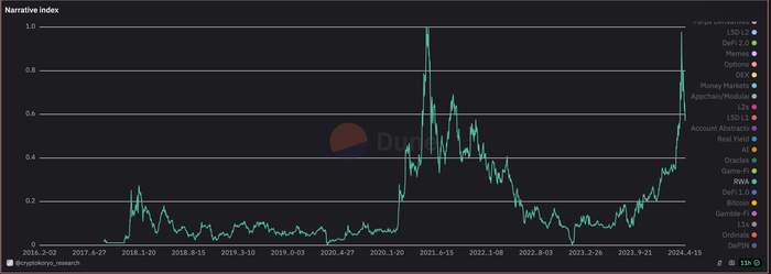   PARCL,    $PARCL  2025  , , , Telegram ()